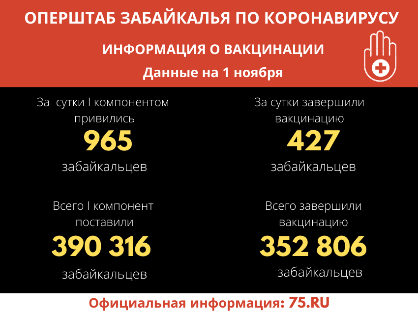 Вакцинация против коронавируса продолжается в Забайкалье